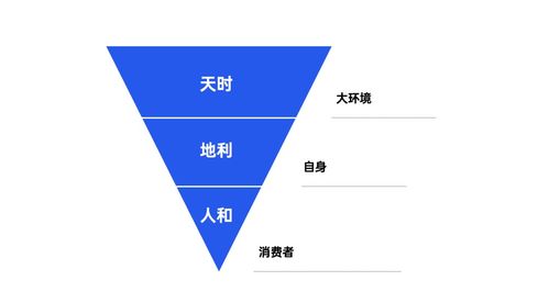 策划人必备的42个营销模型,有思路才能反套路