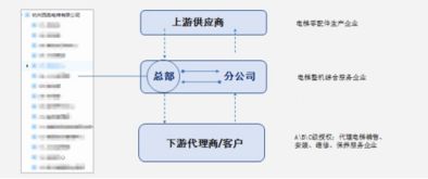 如何在亿方云上实现企业知识统一管理 西奥电梯是这样做的