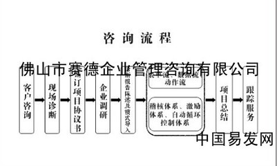 佛山企业管理咨询,广东管理咨询,工厂全面管理提升